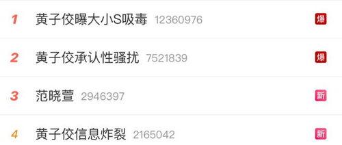 娱乐吃瓜直播间爆料,娱乐圈幕后大瓜，吃瓜群众齐围观